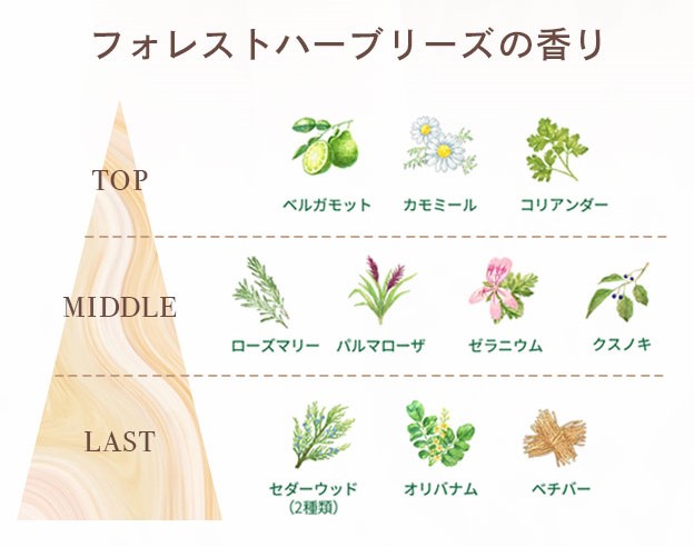 株式会社ナガセビューティケァ｜化粧品・健康食品メーカー